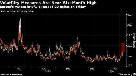 Stocks Rally on Hopes of De-Escalation of Hostilities in the Middle East