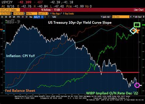 Goldman Sachs: What could go wrong for risk assets after a 50bps rate cut by the Fed