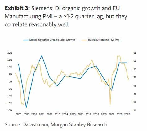 Siemens Overweight