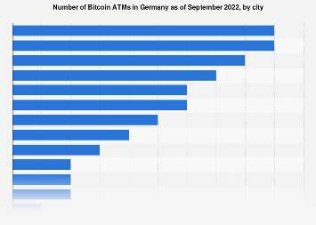 Number of Bitcoin ATMs in Germany as of August 2024, by city - Statista