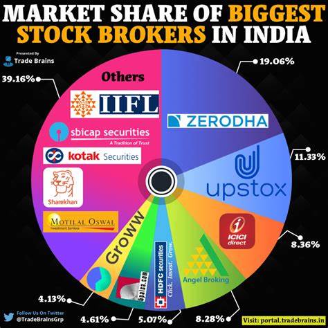 Buy Stocks with Payoneer Brokers in 2025 - Invezz