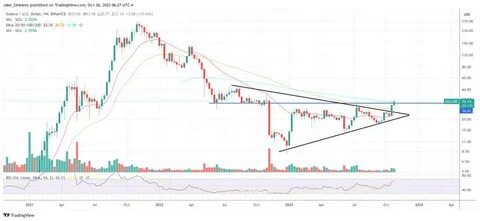 BlackRock Weighs Solana ETF—Why It Might Not Be Bullish for SOL