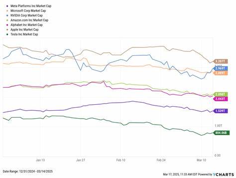 7 Stocks Turn $10,000 To $89,992 In 7 Months