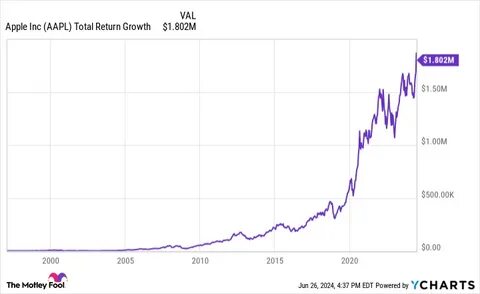 If You'd Invested $1,000 in Nvidia Stock 5 Years Ago, Here's How Much You'd Have Today