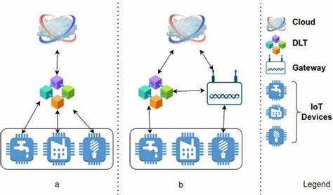 Einzelwerte im IoT - Blockchain - DLT