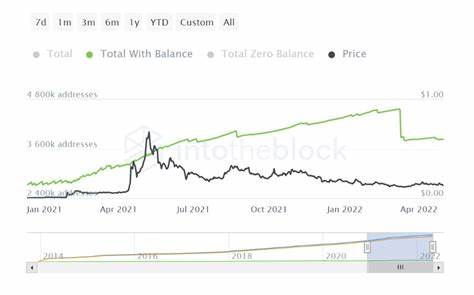 Dogecoins Whale-Zufluss steigt um 118 %; Poodlana legt um 148 % in einem Monat zu