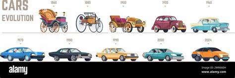 Horse to Car Timeline