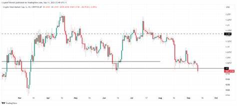 First Mover Americas: Crypto Market Cap Falls Below $1 Trillion as Momentum Fades