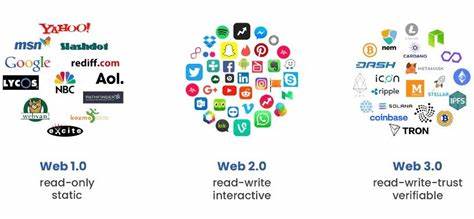 10 Web 3.0 Examples: Is It the Future of the Internet? - Online Tech Tips
