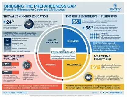 Bridging the Skills Gap: Preparing the Workforce for a Web3 Future