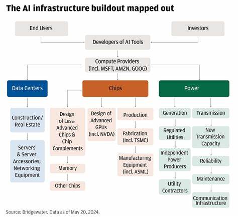 Computer Industry Veteran Dell Vying For A Top Spot In The AI Buildout Race