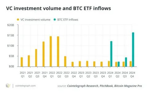 Is altseason dead? Bitcoin ETFs rewrite crypto investment playbook - Cointelegraph