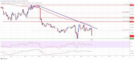 Chainlink’s (LINK) Outlook Grows Bleak: Signals of Bearish Continuation Surface - NewsBTC