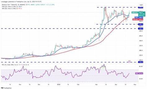 Price analysis 4/22: SPX, DXY, BTC, ETH, BNB, SOL, XRP, TON, DOGE, ADA - Cointelegraph