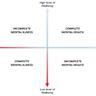 A foundation model to predict and capture human cognition