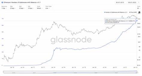 Bitcoin, Dogecoin Muted, Ethereum Gains Amid Stocks Rebound: Analyst Says ETH Surpassing BTC's Returns Inevitable — 'The Beast Will Take Over And Continue To Outperform' - Benzinga