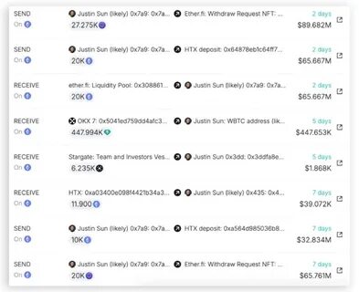 Justin Sun Continues ETH Selling Spree, Transfers $244.9M in Ethereum - CoinMarketCap