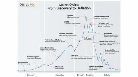 Decoding market corrections: A deeper look at time and price factors - The Economic Times