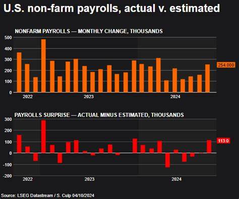Oil Market to Keep Close Watch on U.S. Payrolls
