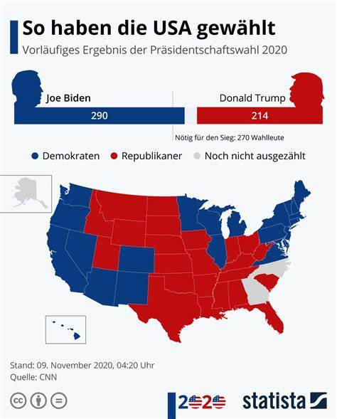 Vor der US-Wahl: Wie das „Project 2025“ Trump wohl auf die Füße fällt