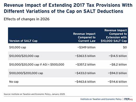 Who stands to benefit from the new SALT cap? High-earning homeowners in high-tax states