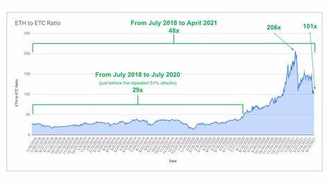 Ethereum Price (ETH), Market Cap, Price Today & Chart History - Blockworks