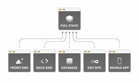 The Renaissance of Full-Stack Developers