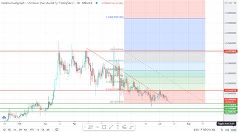 Crypto Price Analysis for Today: Here are TIA, AR, NEAR, WLD, & HBAR Price Targets for September Close - Coinpedia Fintech News