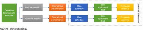 Productivity, AI and Pushback