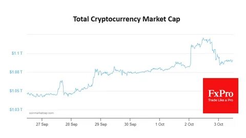 Return of Crypto Reserve Idea Halts Market Slide - FxPro News