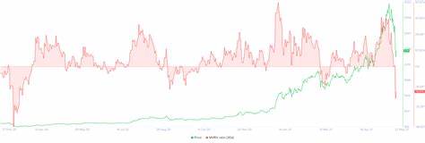 Ethereum (ETH) Price Flashes Death Cross After 25% Crash as MVRV Hits 2022 Levels - CoinGape