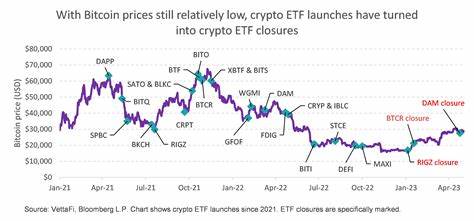 Bitcoin, Ethereum ETFs Of Asian Origin Record Lackluster Performance As Volatility And US Regulatory Uncertainty Keeps Investors Away