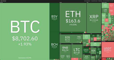 Crypto Market Heats Up With Promising Altcoins - Evrim Ağacı