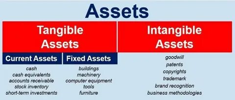 assets