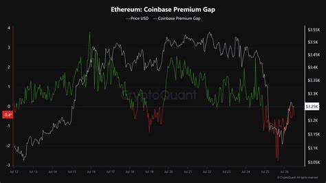 Ethereum echoes Bitcoin’s post-ETF pattern: Will ETH rally 90%? - AMBCrypto News