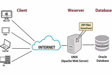 An Improvisational Web Server