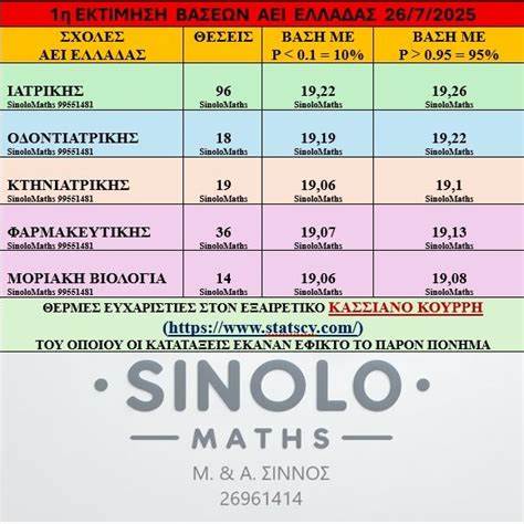 ΧΩΡΙΚΑ ΣΤΑΤΙΣΤΙΚΑ 2025 - maps.gov.gr