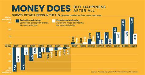 The Countries Where you can buy Happiness