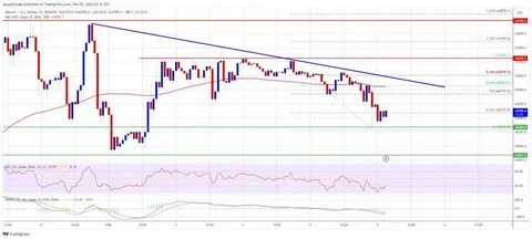 This Bitcoin Price Range Could Be The Bulls’ Final Defense Line, Report Says - TradingView