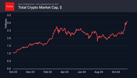'Extreme' Bitcoin Warning Spooks Crypto Market - Forbes