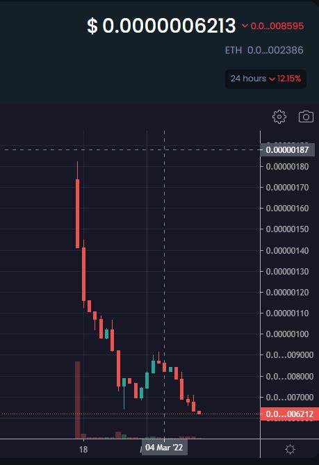 KONDUX Price: KNDX Live Price Chart, Market Cap & News Today - CoinGecko Buzz
