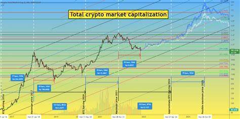 Crypto for Advisors: 2025 Outlook - TradingView