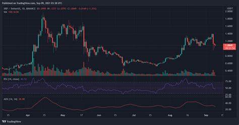 Solana (SOL) market cap flips XRP — What’s behind the price surge? - Cointelegraph