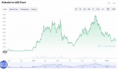 Where to Buy Polkadot Coin in 2022 - Analytics Insight