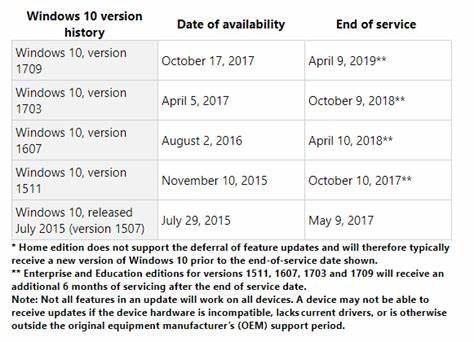 Windows 10, version 1607 and Windows Server 2016 known issues and 