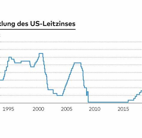 USA: Federal Reserve senkt erstmals seit 2020 den Leitzins
