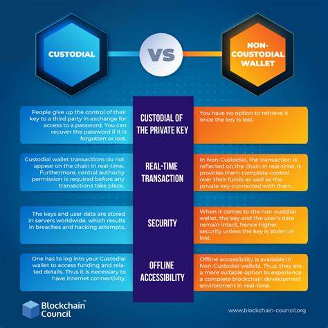 Redefine Digital Security with Qubetics’ Non-Custodial Wallet and Gasless Transactions