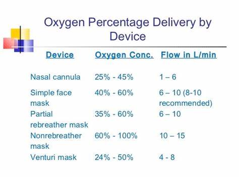 I stumbled into the effective oxygen percentage by looking at model errors