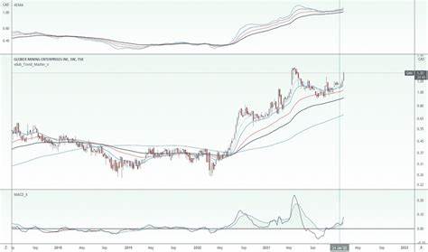 GMX Price: GMX Live Price Chart, Market Cap & News Today - CoinGecko Buzz