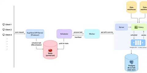 Actix Cache – A Redis-backed caching middleware for Actix Web